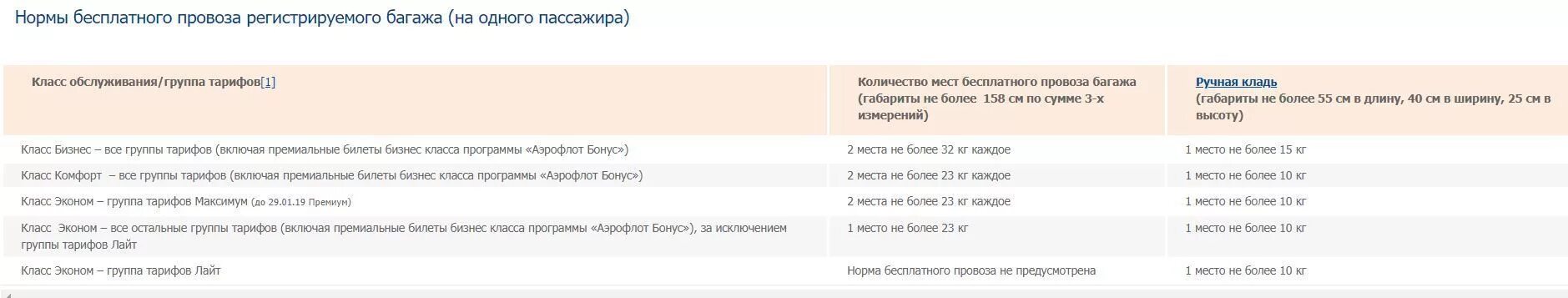 Габариты ручной клади аэрофлот 2024 эконом. Нормы ручной клади Аэрофлот. Габариты ручной клади Аэрофлот эконом 2023. Габариты багажа Аэрофлот 2023. Норма бесплатного провоза багажа.