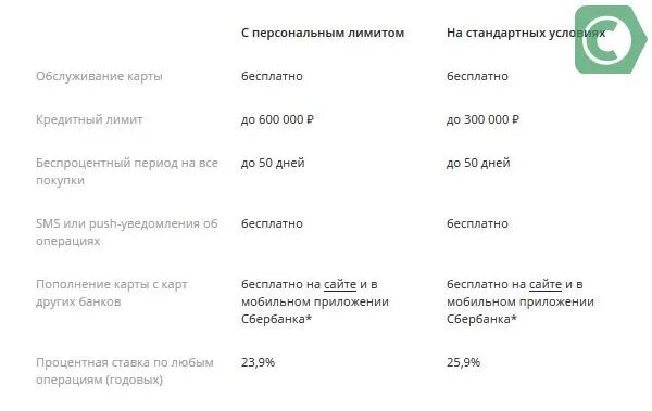 Лимиты и ограничения Сбербанк. Проценты за наличные с кредитной карты. Золотая карта Сбербанка лимит снятия. Процент за наличные Сбербанк.