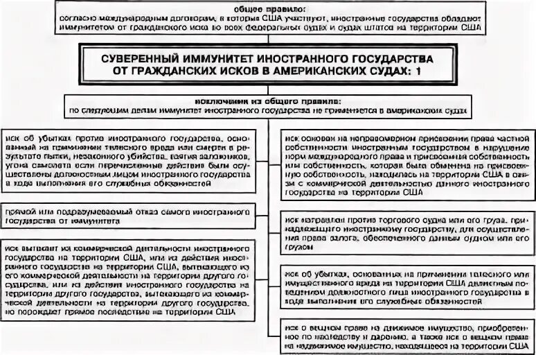 Суверенный статус