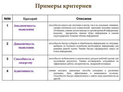 Критерий сделанной работы