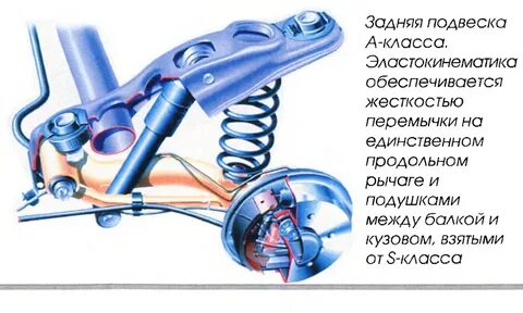 Классы подвесок