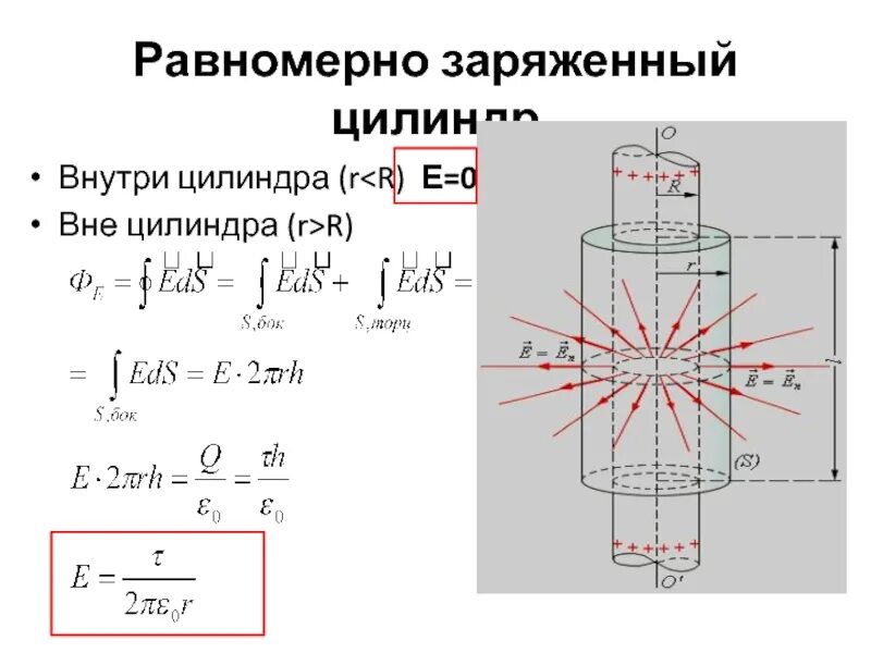 Электростатическое поле цилиндра. Поле равномерно заряженного бесконечного цилиндра нити. Поле равномерно заряженного цилиндра. Напряженность равномерно заряженного цилиндра.