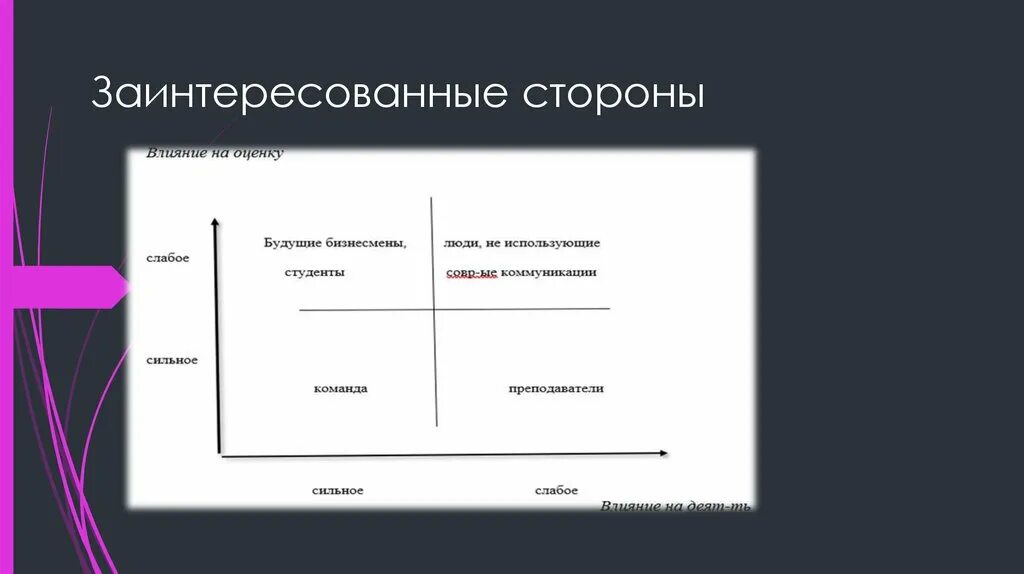 Заинтересованная сторона. Спор заинтересованных сторон