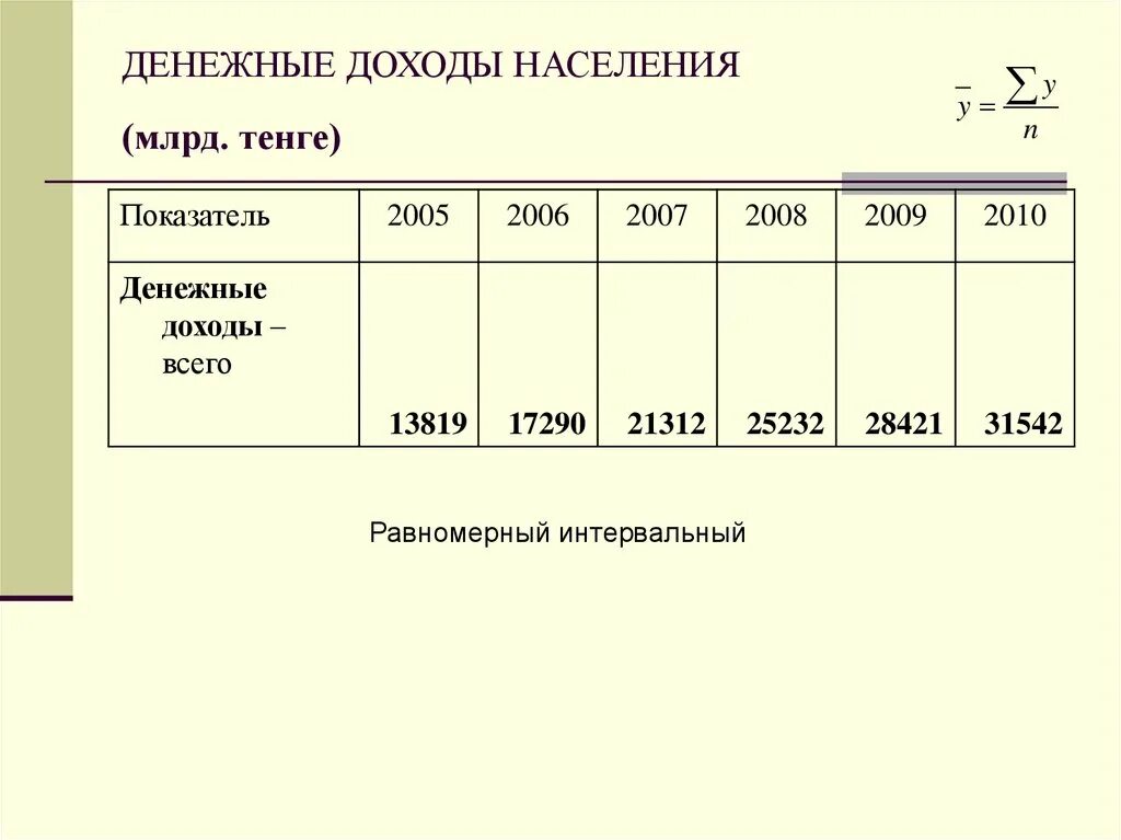 Денежные доходы и денежные поступления организаций. Денежные доходы населения. Ряды динамики презентация. Моментный ряд динамики. Доходы населения России.