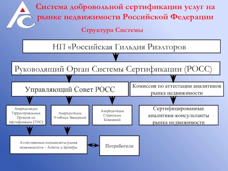 Орган по добровольной сертификации. Система сертификации Российской Федерации. Структура системы сертификации. Системы сертификации в России. Структура Российской системы сертификации.