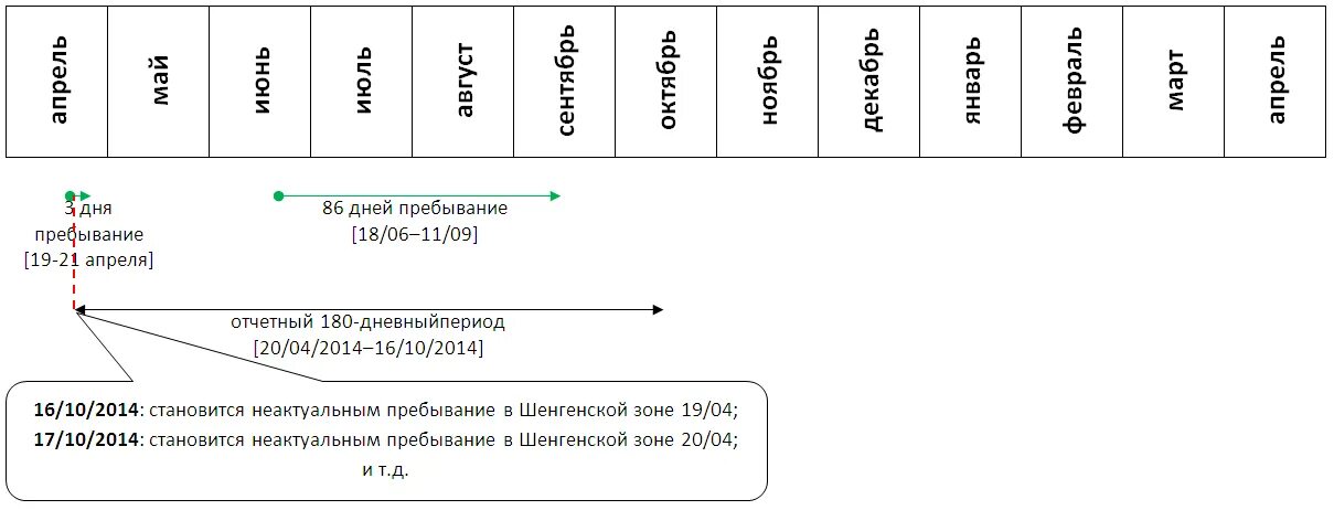 Налог 90 дней. Как считаются 90 дней пребывания в Шенгене. Количество дней пребывания по годовой шенгенской визе. Как считать дни. 90 Дней в период 180 дней пребывания калькулятор.