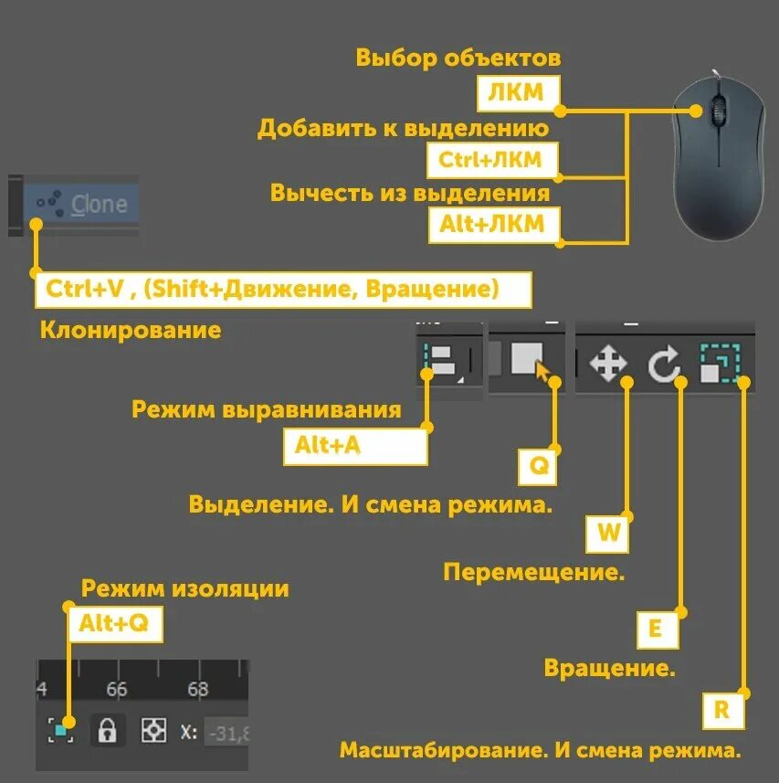 Кнопка быстрого перехода