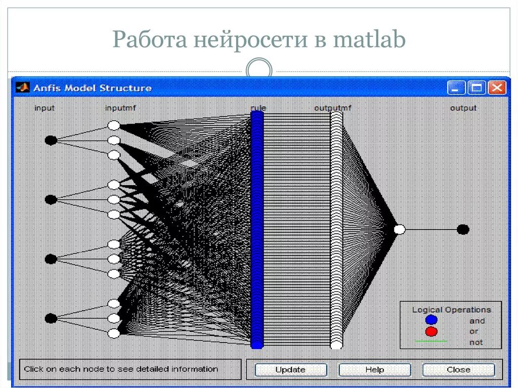 Нейросеть для создания сочинения по литературе. Матлаб нейронные сети. Структура нейронной сети в матлаб. Моделирование нейронных сетей в Matlab. Схема нейросети.