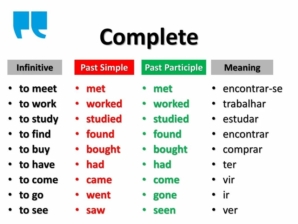 Формы глагола meet в английском. Meet в паст Симпл. Complete в паст Симпл. Meet past participle. To study в past simple.