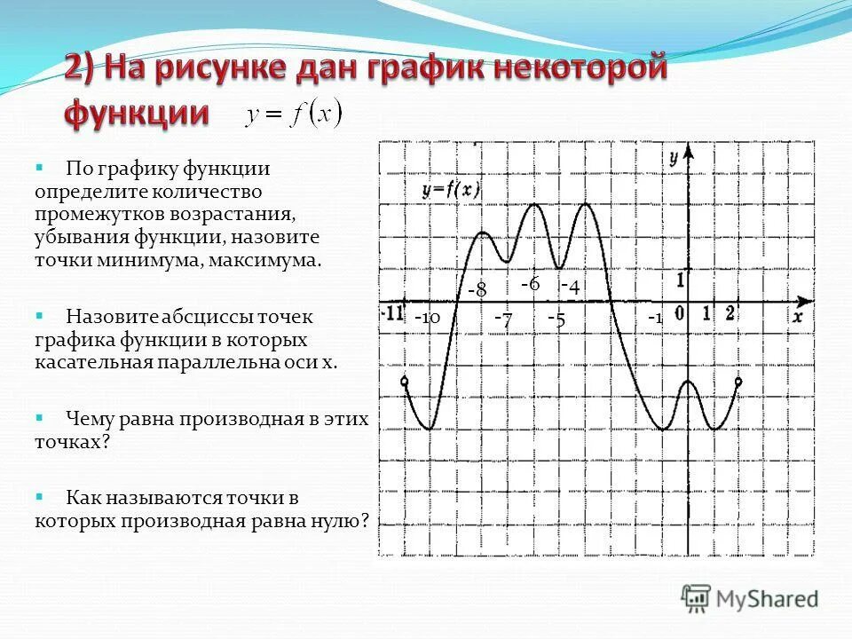 Сколько точек лежит на промежутках возрастания функции