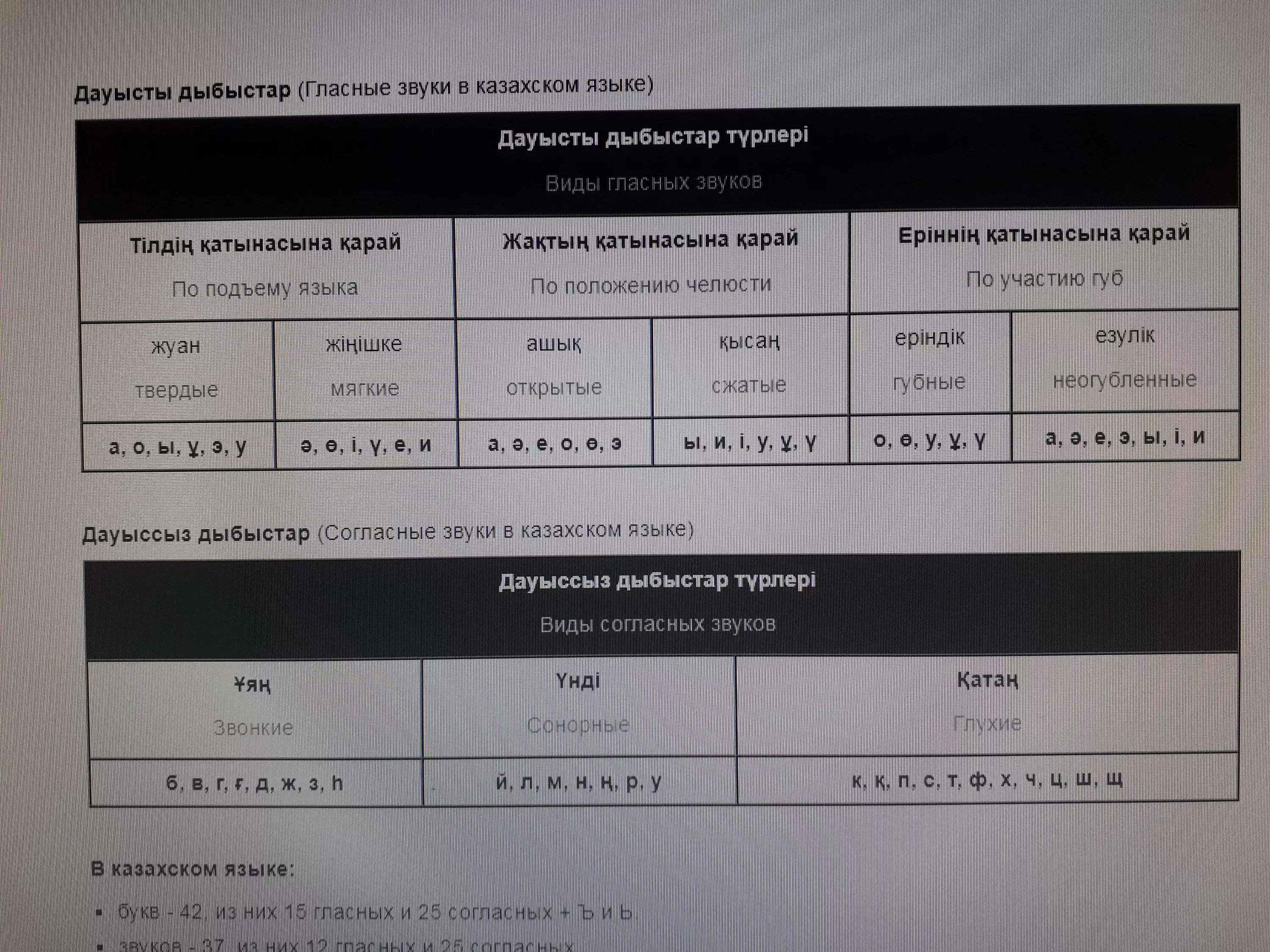 Фонетика казахского языка таблица. Фонетический разбор на казахском языке. Фонетика таблица на козаксым. Твёрдые и мягкие звуки в казахском языке.