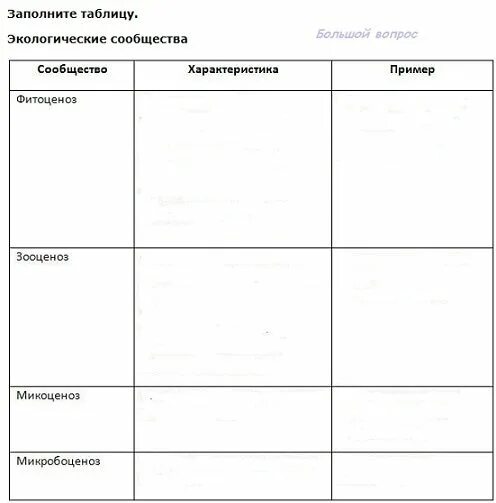 Таблица по биологии растительные сообщества. Таблица многообразие фитоценозов биология 7 класс. Типы растительных сообществ табл. Характеристики фитоценозов 7 класс таблица. Растительные сообщества таблица.