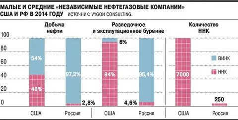 список малых нефтяных компаний