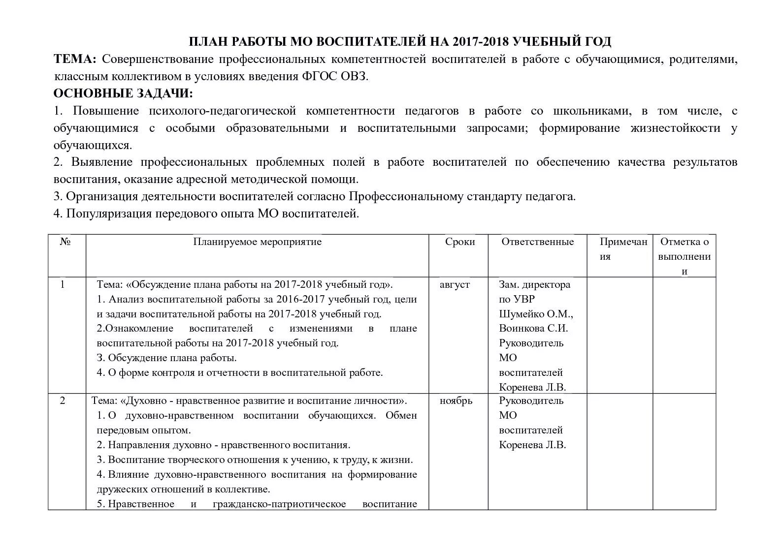 Анализ календарных планов воспитателей. План МО воспитателей. Темы на МО воспитателей. План работы МО ДОУ. МО воспитателей ДОУ темы.