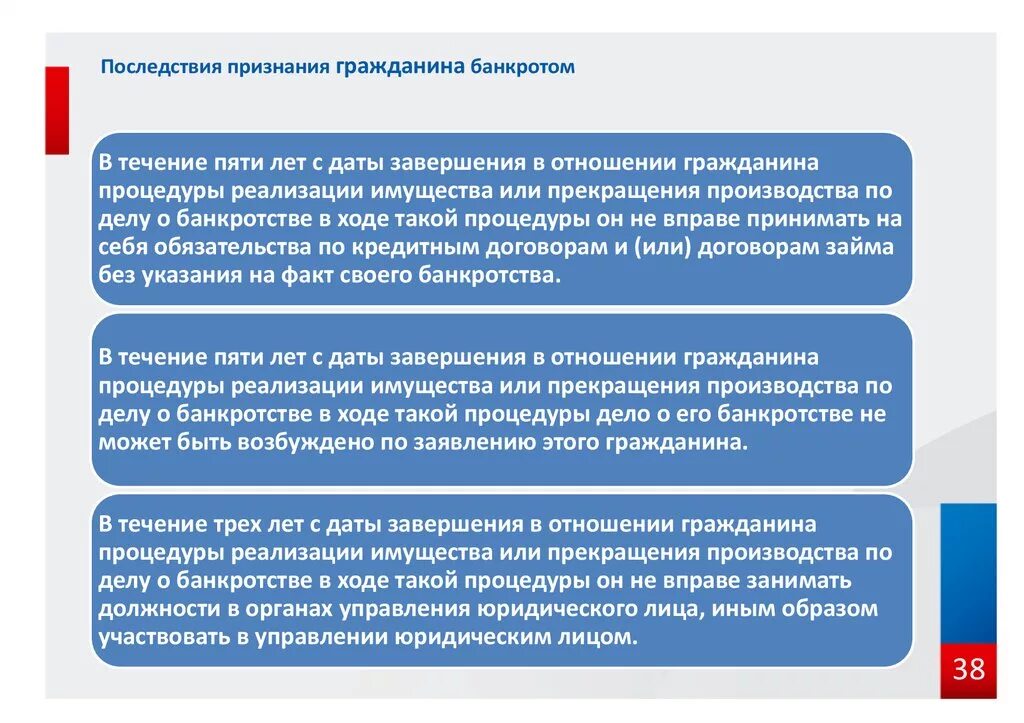 Срок реализации плана реструктуризации