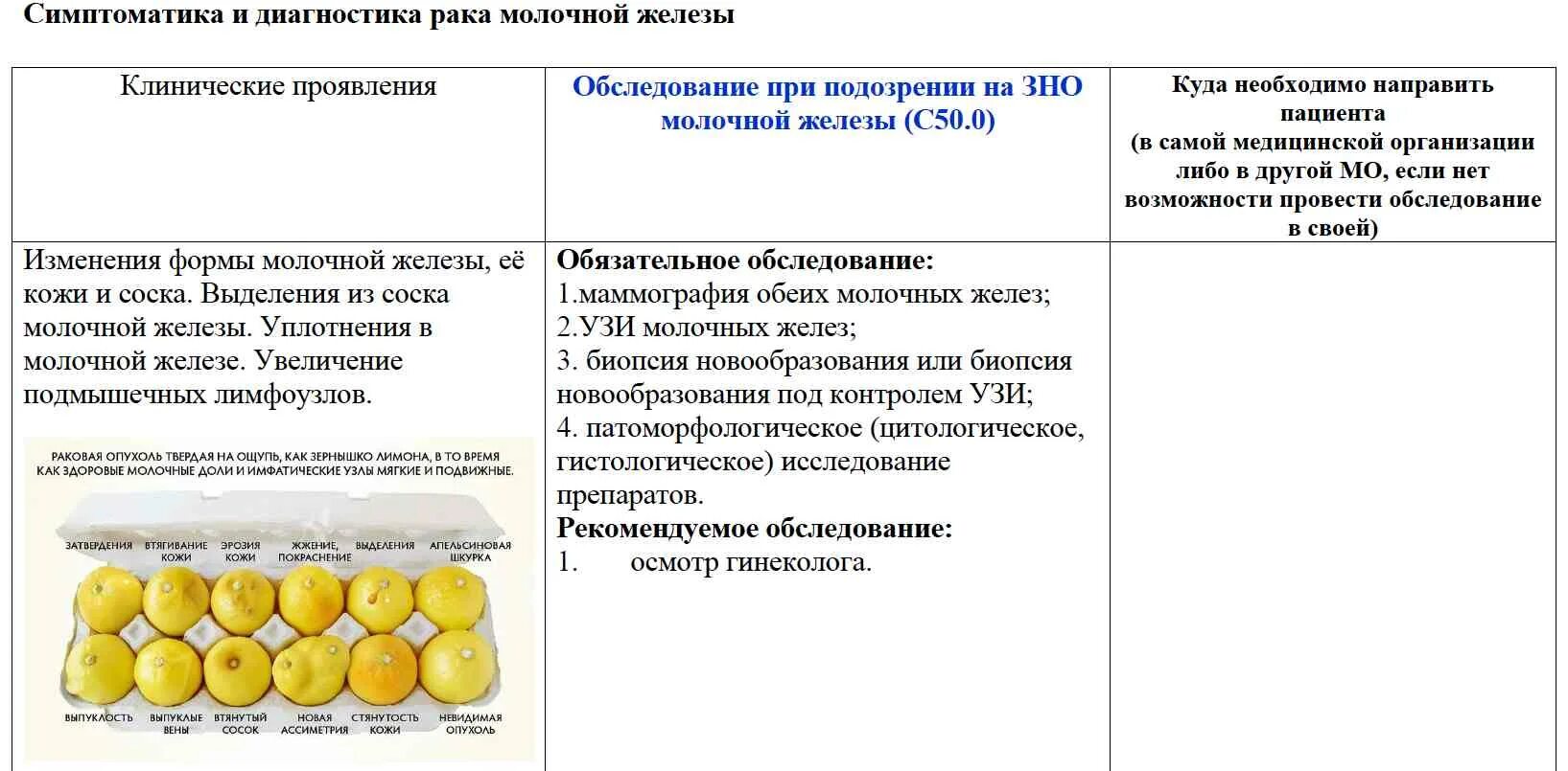 Диагноз d 48.6. Подозрение на ЗНО молочной железы. Диагностики злокачественных новообразований молочной железы. Методы исследования при заболеваниях молочной железы. Самодиагностика молочной железы.