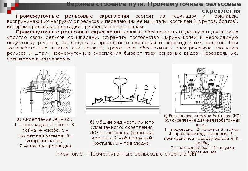 Промежуточные рельсовые скрепления раздельное. ВСП верхнее строение пути. Верхнее строение пути схема. Конструкция верхнего строения пути. Элементы верхнего строения