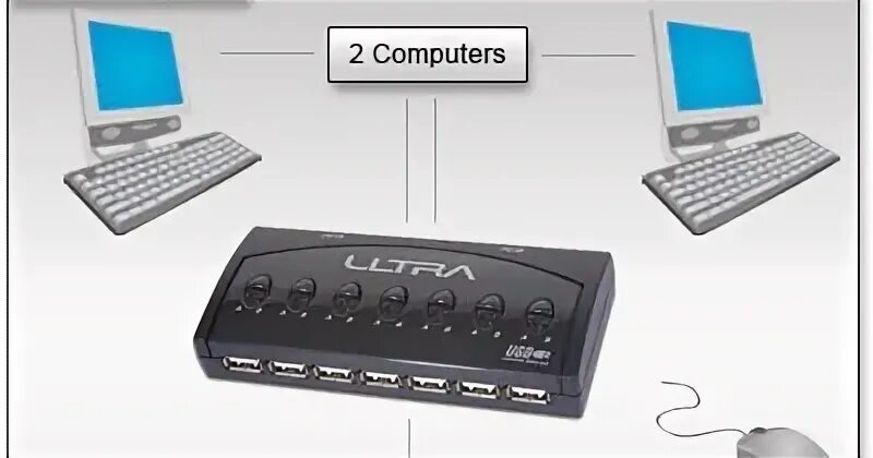 Shared device