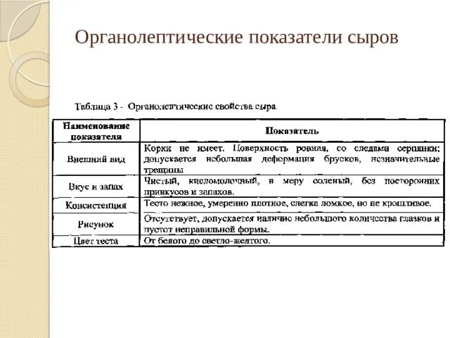 Оценка качества сыра. Сыр Чеддер органолептические показатели. Показатели качества творога таблица. Органолептические показатели сыра творожного. Органолептические показатели сыра полутвердого.