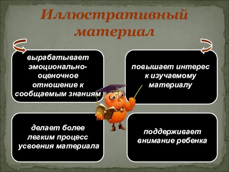 Образное оценочное определение это. Виды иллюстративного материала. Характеристика иллюстративного материала. Виды и требования к иллюстративному материалу.. Характер иллюстративного материала.