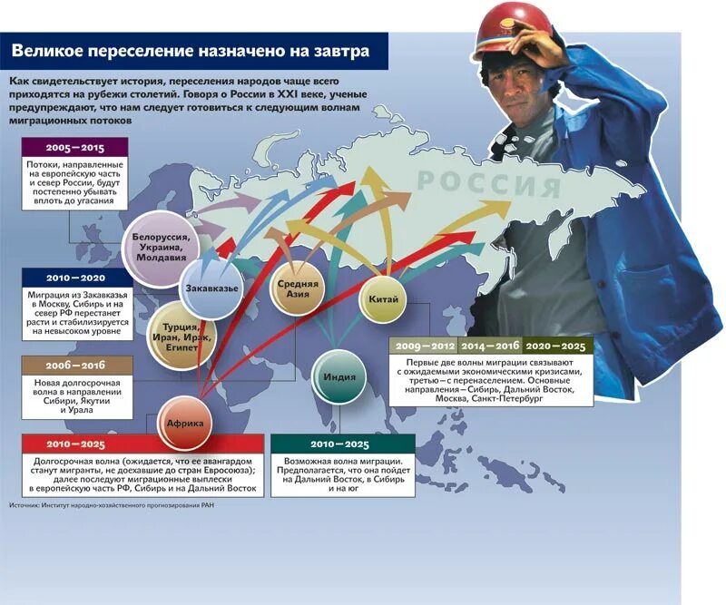 Международная миграция российской федерации. Миграция в России. Карта миграции России. Миграция инфографика. Миграции населения России статистика.