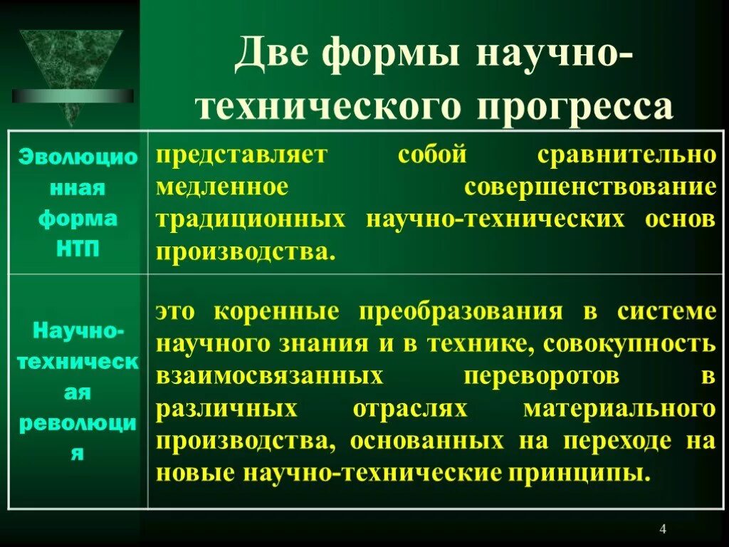 Нтп что это. Две формы научно-технического прогресса. Научно-технический Прогресс. Эволюционная форма НТП. Научно-технический Прогресс (НТП).