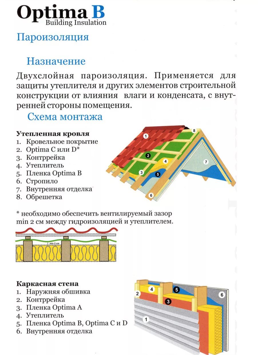 Как определить пароизоляцию