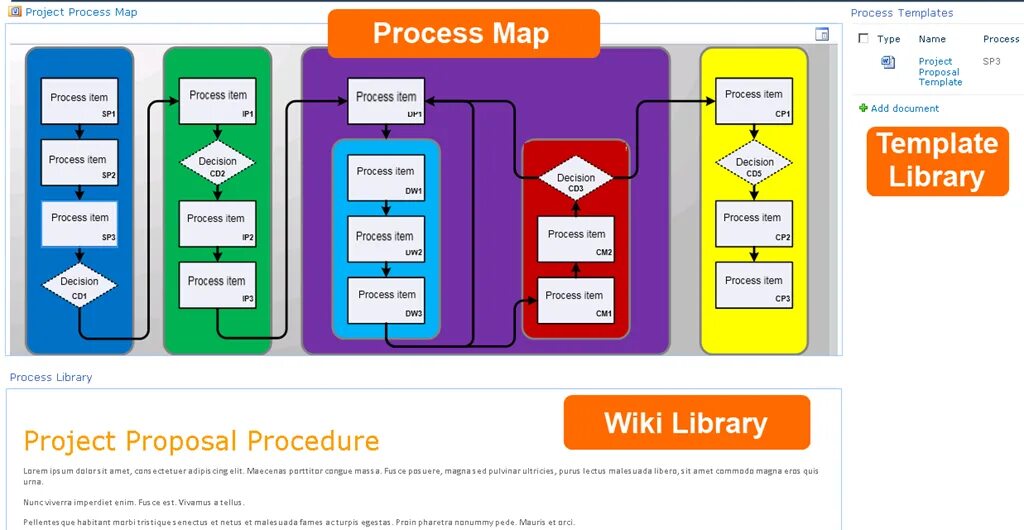 Process Mapping. Proposal схема. Proposal структура. Project proposal.