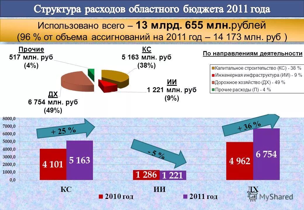 Сколько лет исполнение. Сколько лет исполнение
