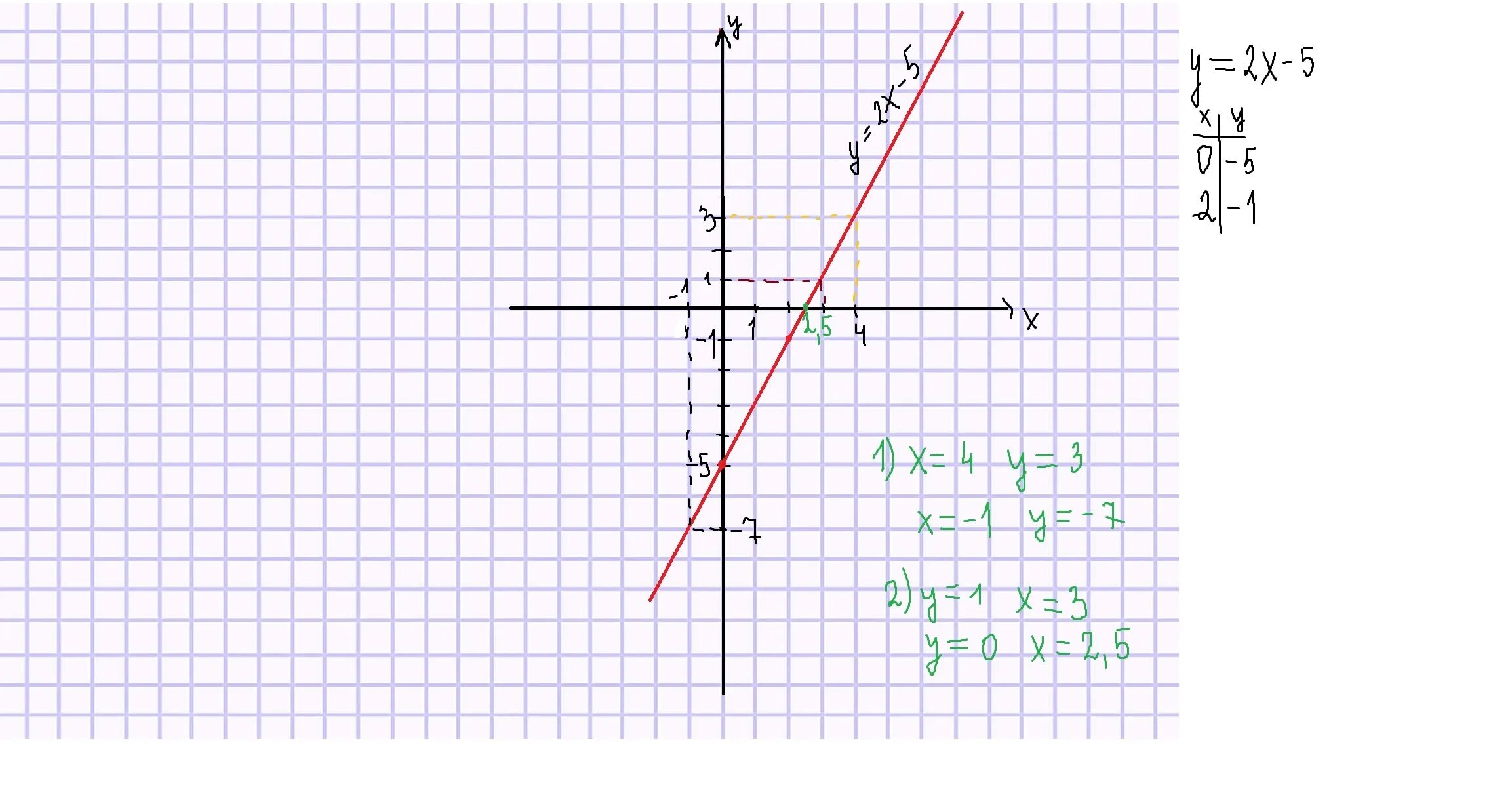 Y x 5 x 42