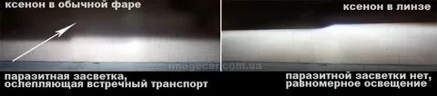 Настройка линз