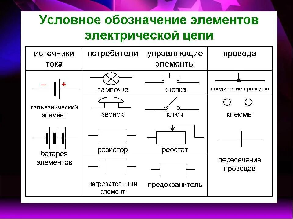 Элементы физической цепи. Источник питания в электрической цепи. Условные обозначения элементов электрической цепи. Условное обозначение источника тока в электрической цепи. Схематические изображения элементов электрической цепи.