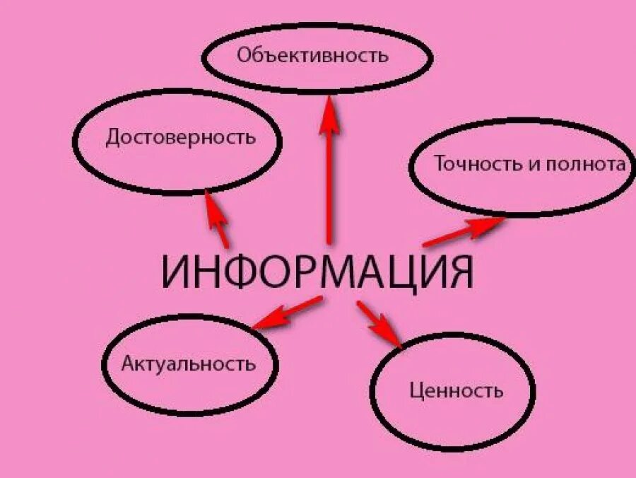 Достоверность это. Достоверность информации. достоверность информации иллюстрации. достоверные источники информации. достоверные источники информации в интернете.