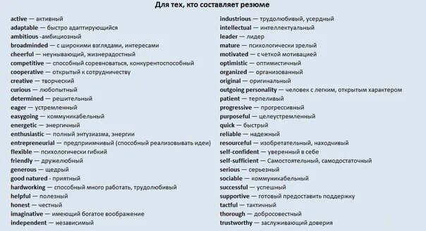 Должность по английски