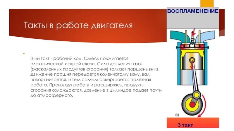 Двигатель внутреннего сгорания совершает полезную работу. Такт 3 рабочий ход двигателя. Поршень двигателя внутреннего сгорания. Давление на поршень в ДВС. Силы давления газов на поршень.