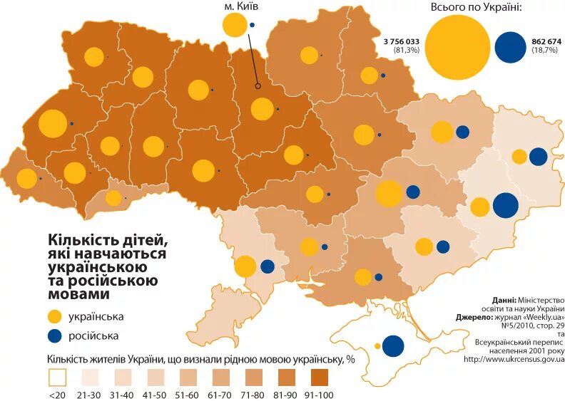 Мов україна