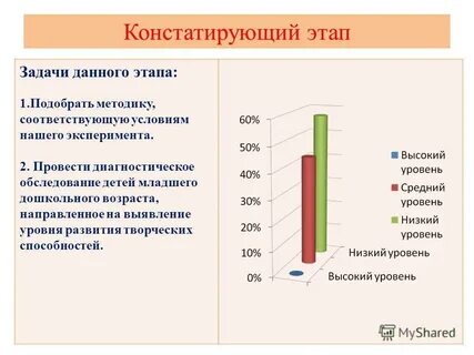 Констатирующий этап это