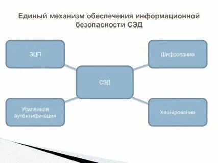 Заявление на эдо сфр