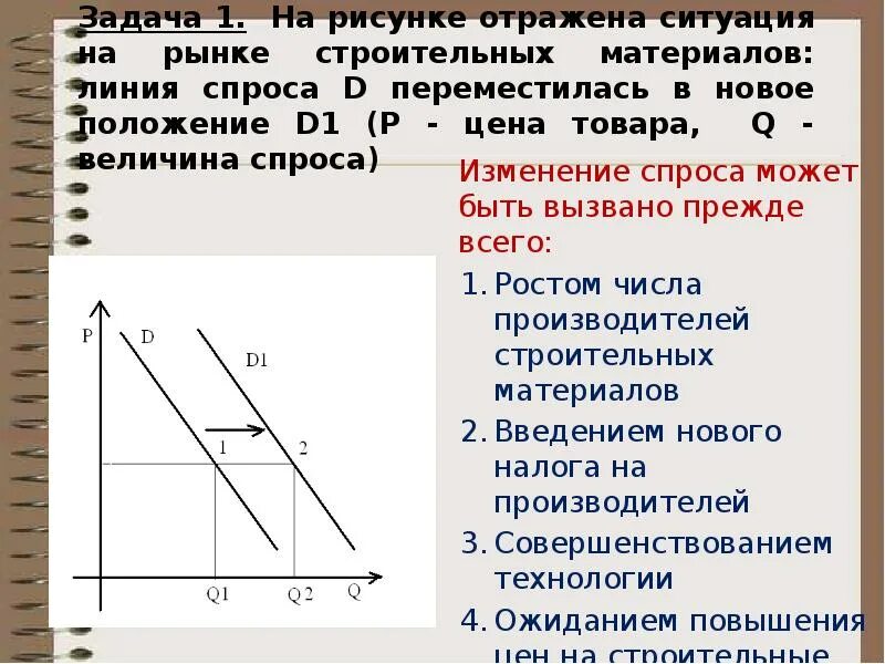 Линия спроса. Ситуации изменения спроса. Линия спроса d переместилась в новое положение. На рисунке отражена ситуация на рынке стройматериалов. Как изменится спрос на компьютере