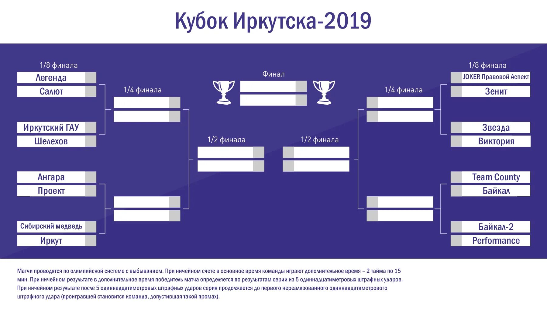 Плей офф результаты таблица плей. Сетка плей офф кс. сетка плей офф 1/4 финала. таблица 1/16 сетки турнира. турнирная сетка плей офф.