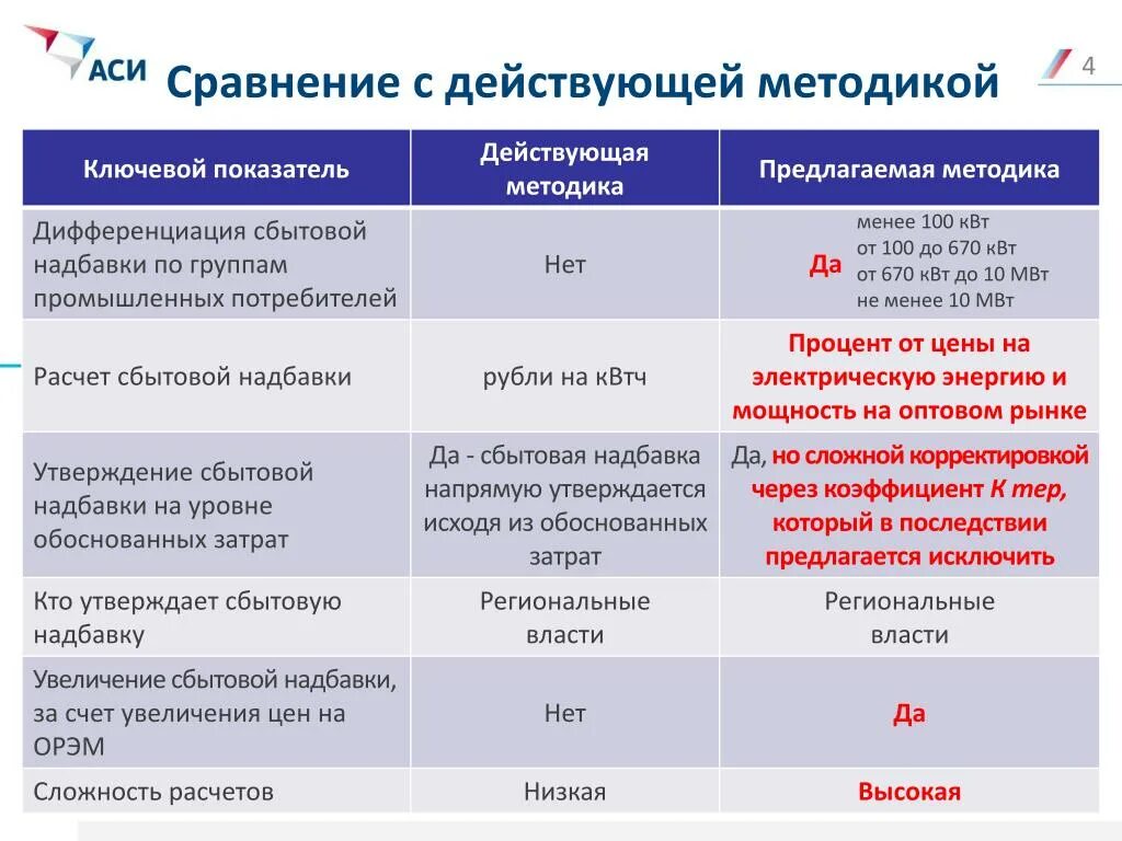 Посредническая надбавка. Дифференциация сбытовой надбавки что это. Расчет сбытовой надбавки. Сбытовая надбавка это. Размер сбытовой надбавки.