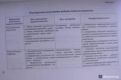 Учебный план на психолога