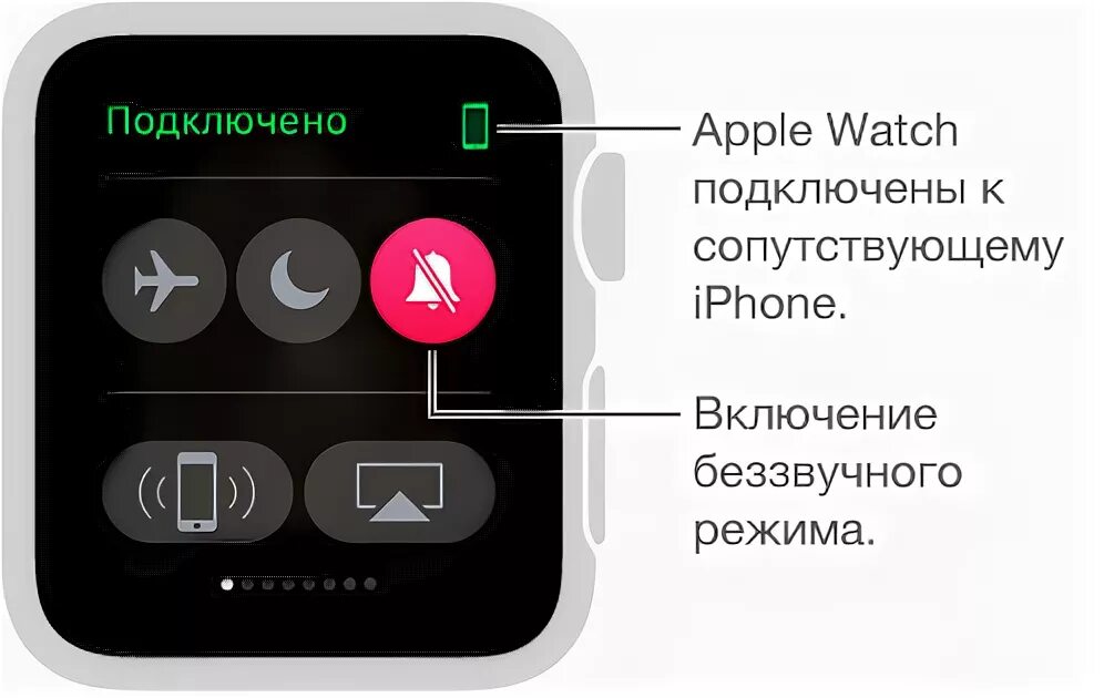 Как подключить apple watch к iphone. Как подключить apple watch к iphone