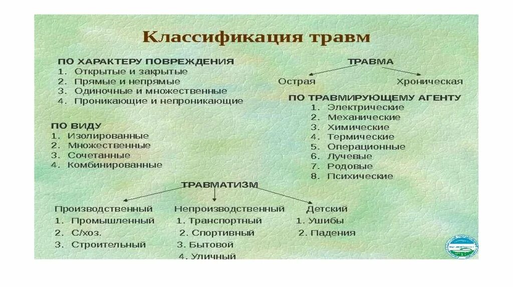 Виды и классификация травм. Классификация травм травматология. Классификация травм по виду повреждения. Классификация травм таблица. Основные виды повреждений