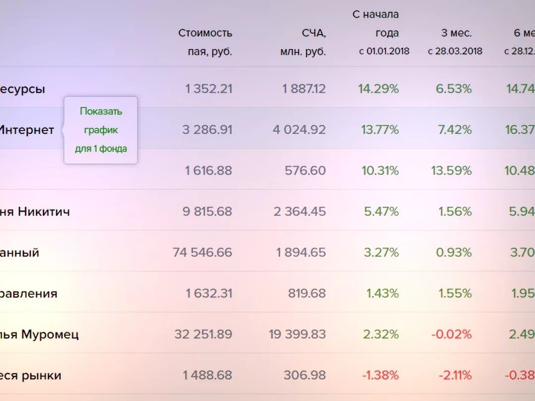 Стоимость пая рассчитывается. Сколько стоит 1 Пай. Стоимость в млн руб. Инвестировать 1 миллион рублей.