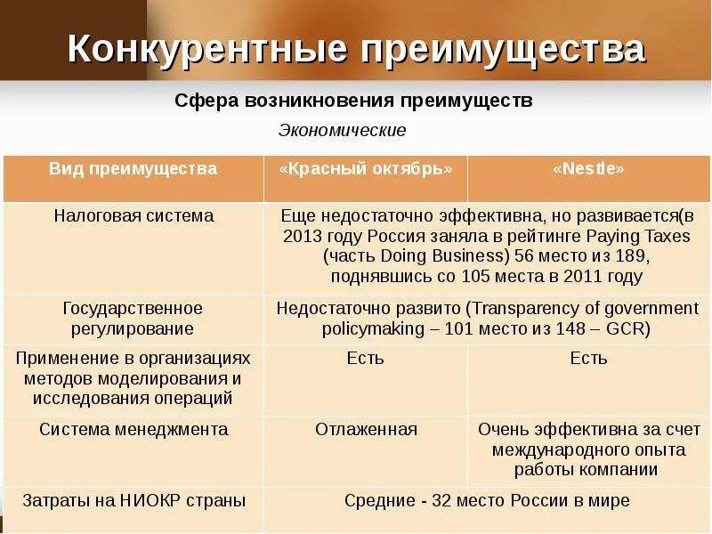 Краткосрочные долгосрочные виды конкурентных Shtampik.com