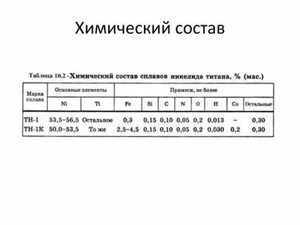 Анализ состава сплавов