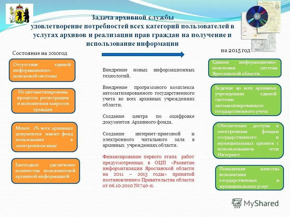 Пользователи архивной информацией. Категории пользователей. Задачи и цели архивных фондом. Современная архивная служба: основные цели и задачи.. Фонд пользования.