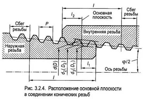Резьба r
