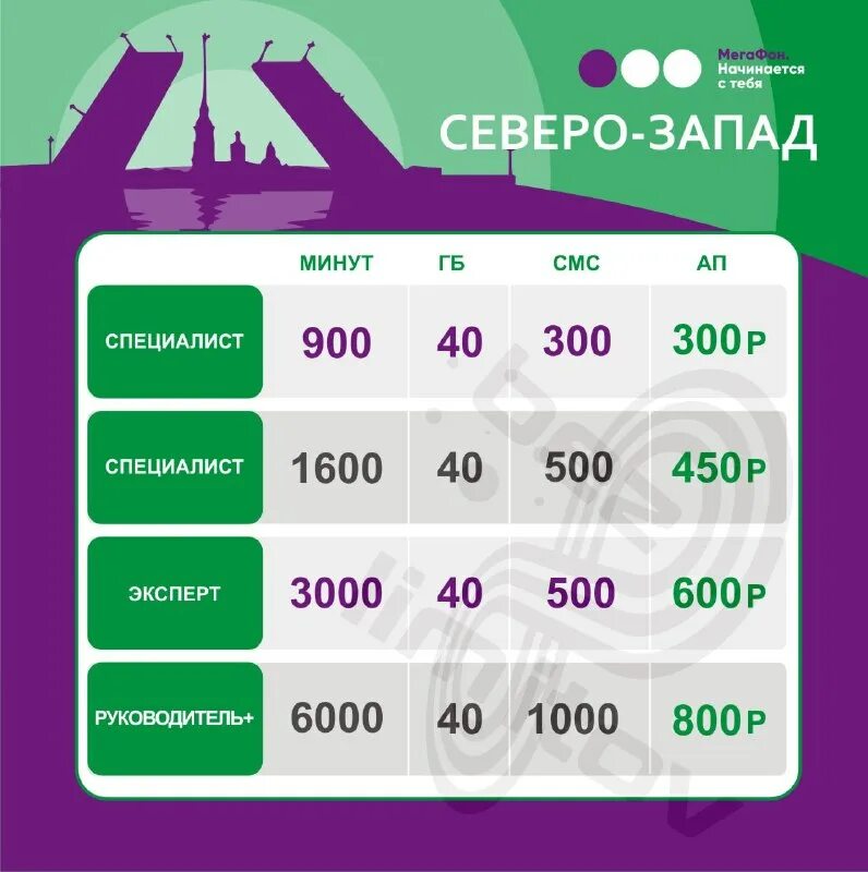 тариф ксс мегафон 50. код 1200 мегафон. код 1200 мегафон. безлимитный интернет мегафон. код 1200 мегафон.